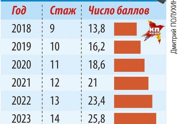 Ссылка кракен даркнет маркет